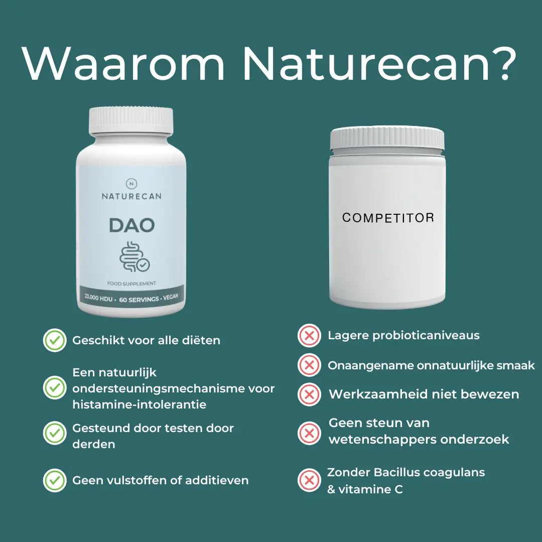 DAO Supplement