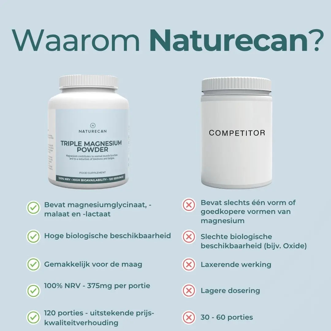 Magnesium Bisglycinaat 3:1