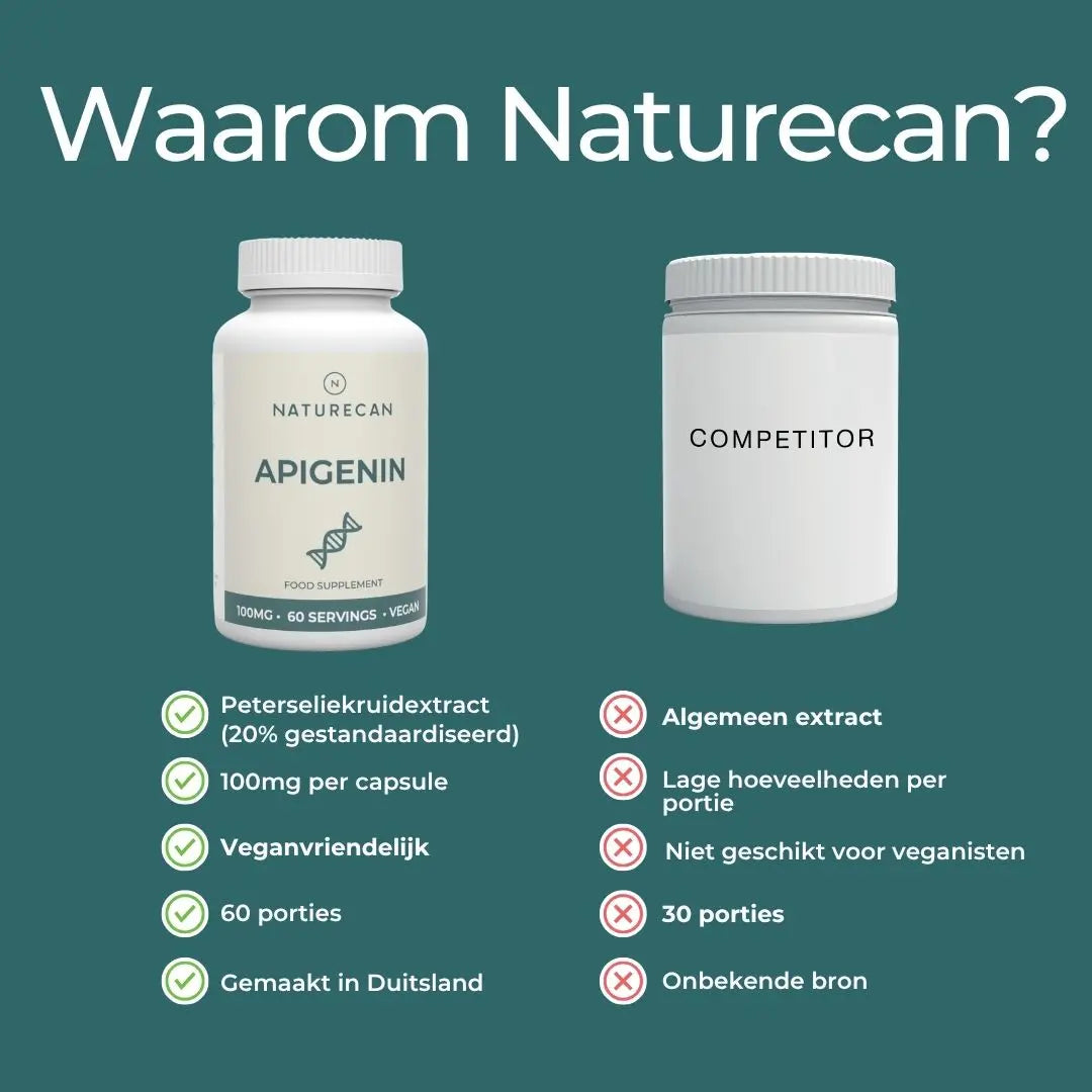 Apigenine Supplement