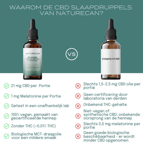Vergelijking van Naturecan CBD-slaapdruppels met een ander merk.