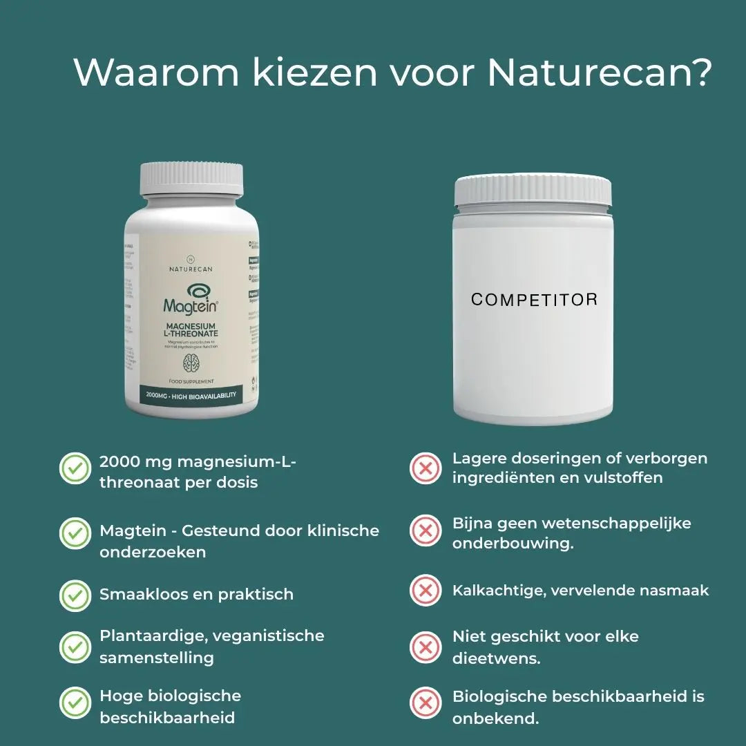 Witte fles Magtein Magnesium L-Threonaat naast een concurrentiefles met tekst over dosering en samenstelling.