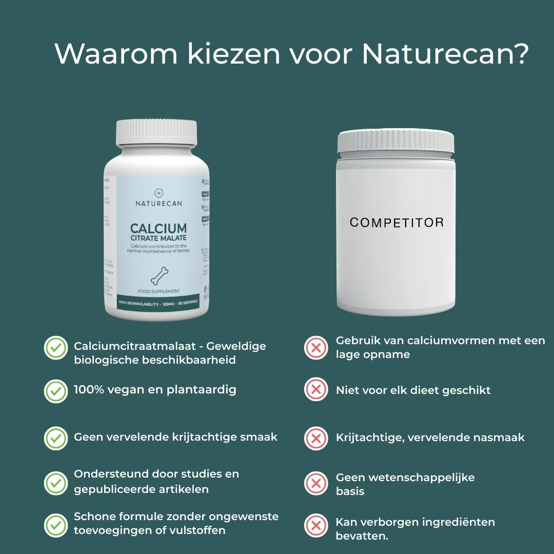 Calcium Citrate Malate