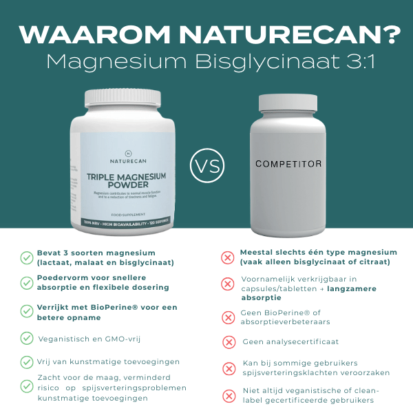 Magnesium Bisglycinaat 3:1