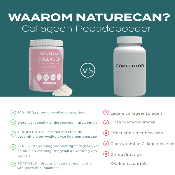 Collageen Peptiden Poeder
