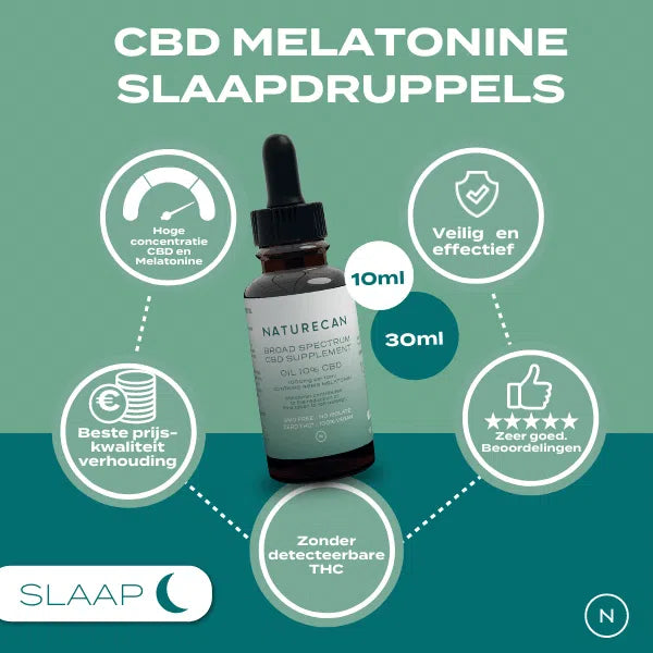 Infographic over Naturecan CBD-melatonine-slaapdruppels.