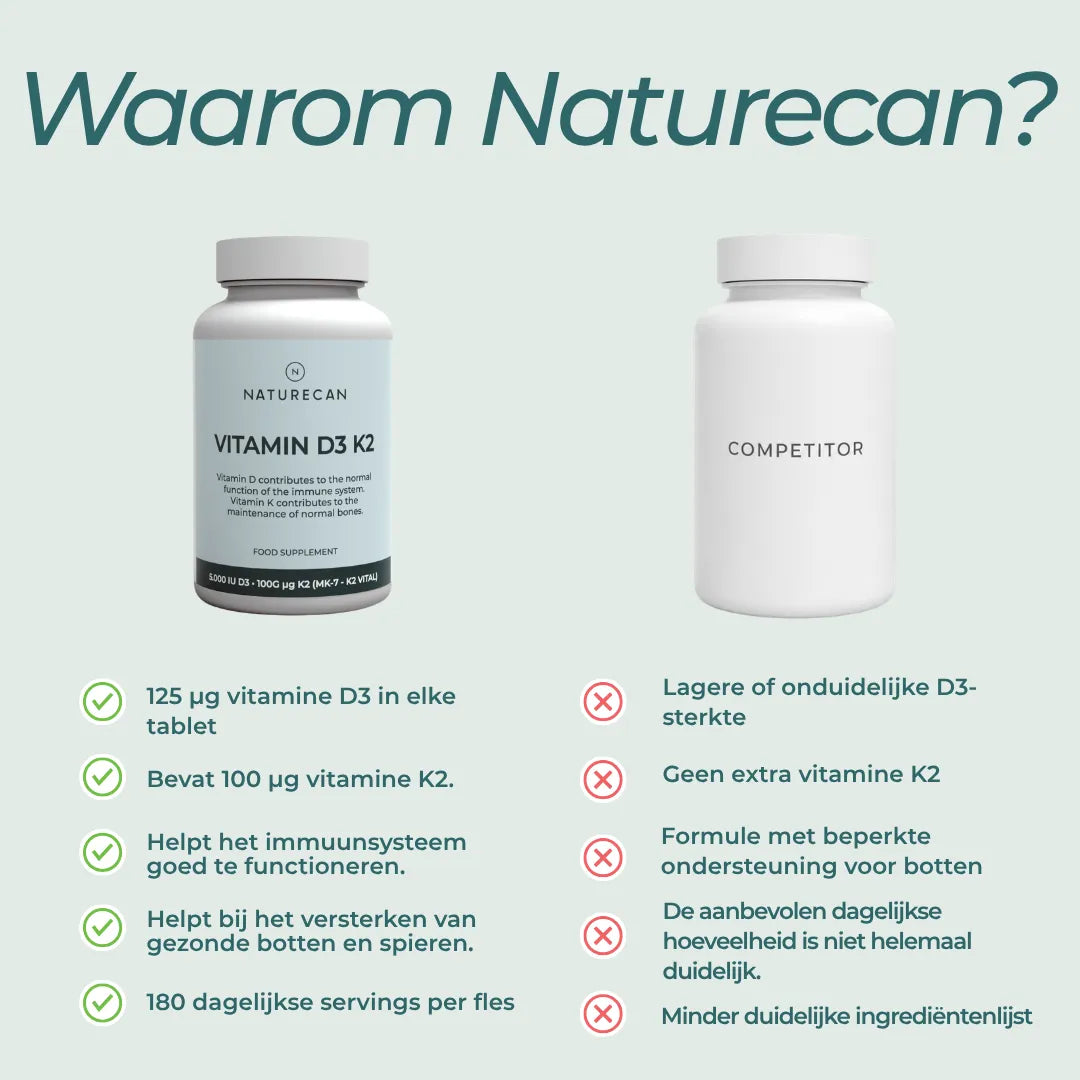 Vitamine D3 & K2