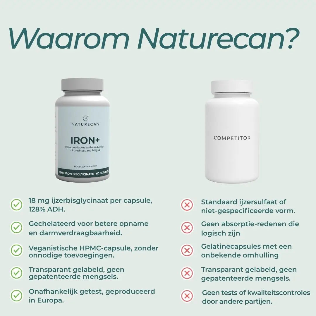 Naturecan Iron+ supplementflesje