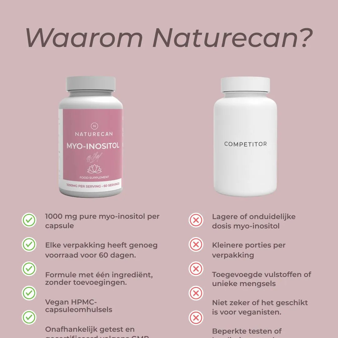 Myo-inositol-capsules