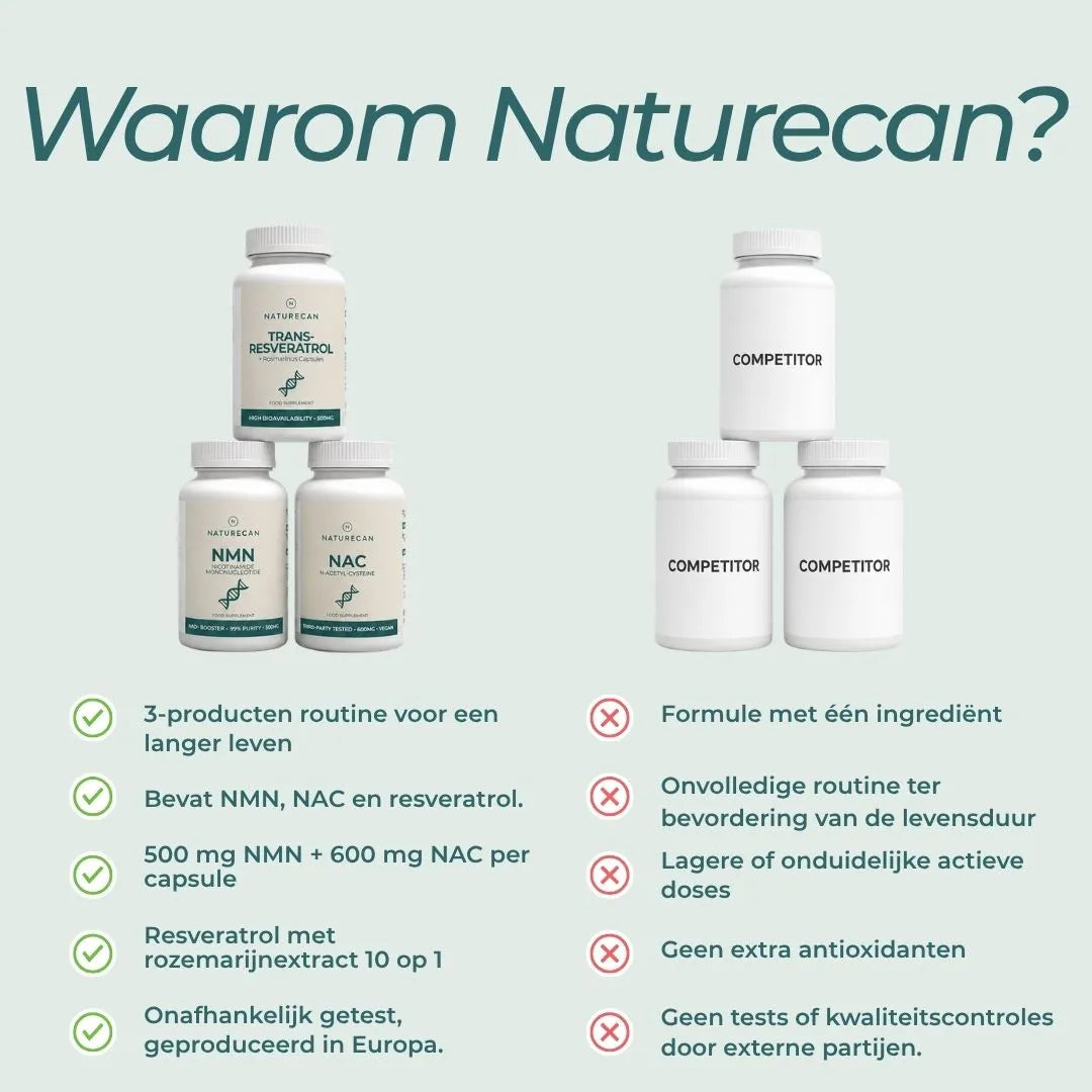 NMN, Resveratrol & NAC Bundel