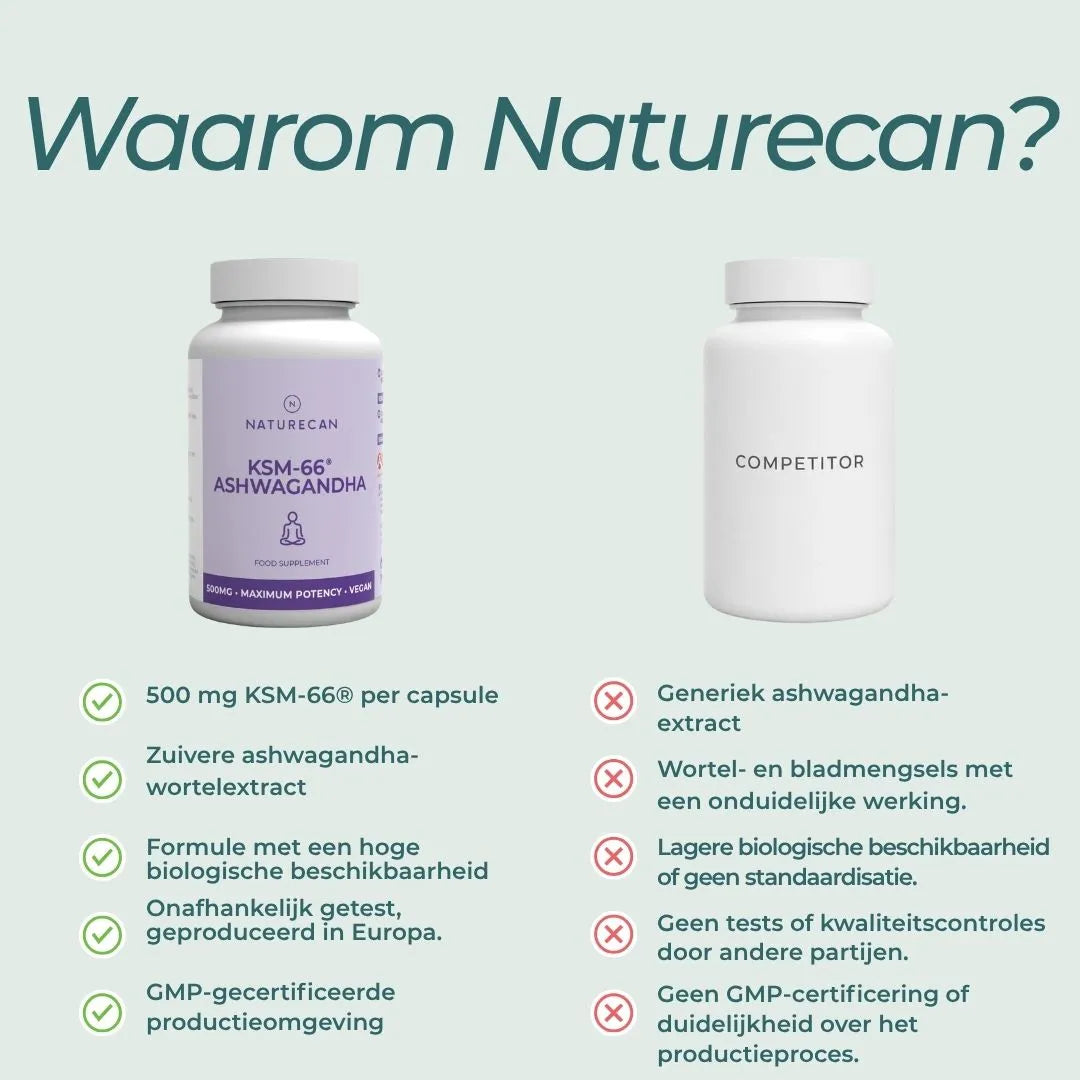 KSM-66® Ashwagandha