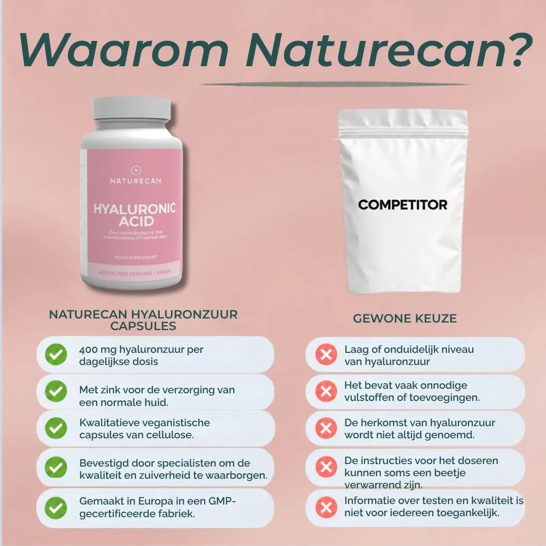 Hyaluronzuur Capsules