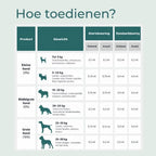 CBD Olie voor Honden