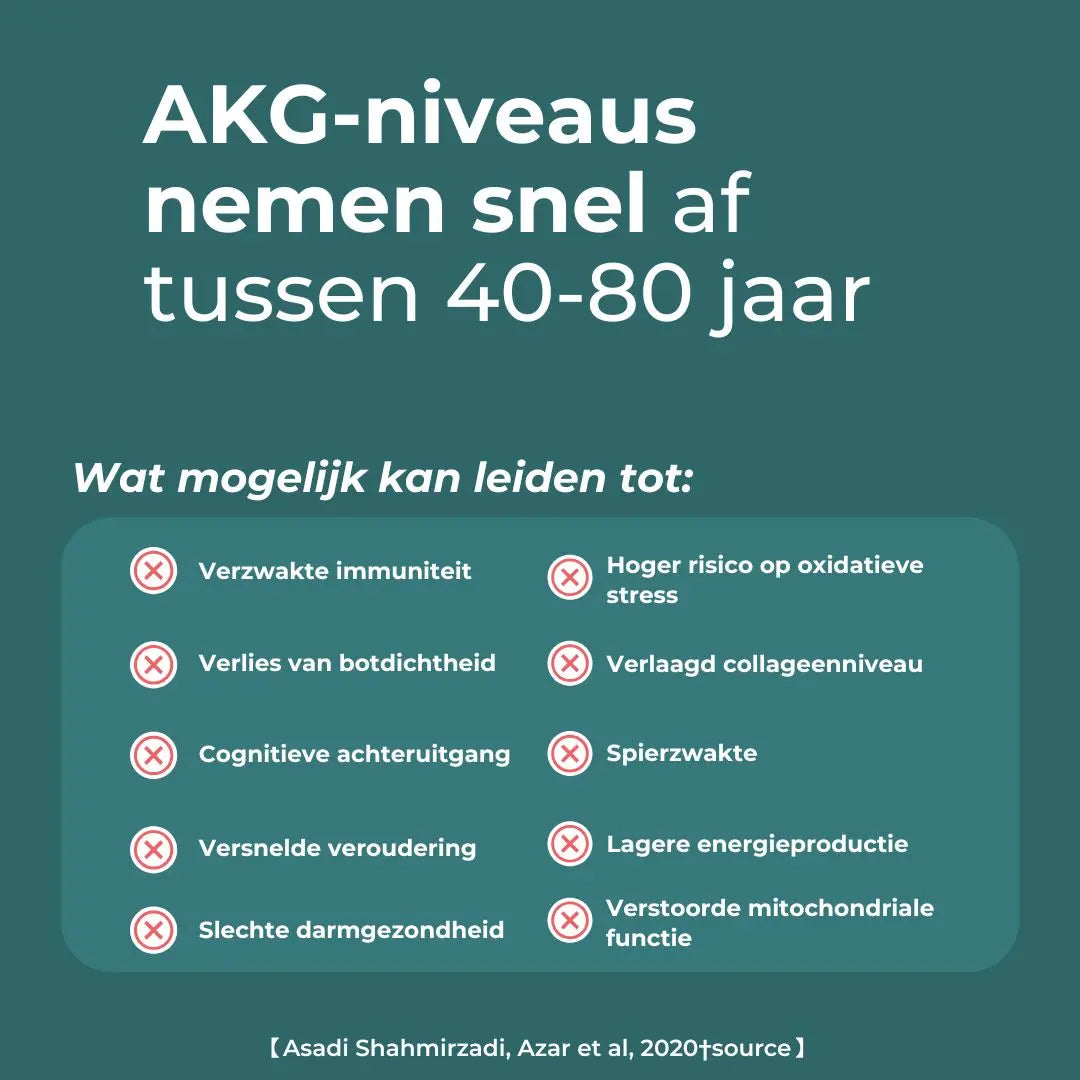 Calcium Alpha-Ketoglutarate (Ca-AKG)