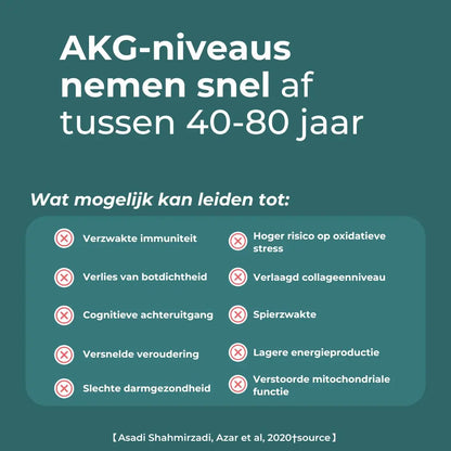 Calcium Alpha-Ketoglutarate (Ca-AKG)