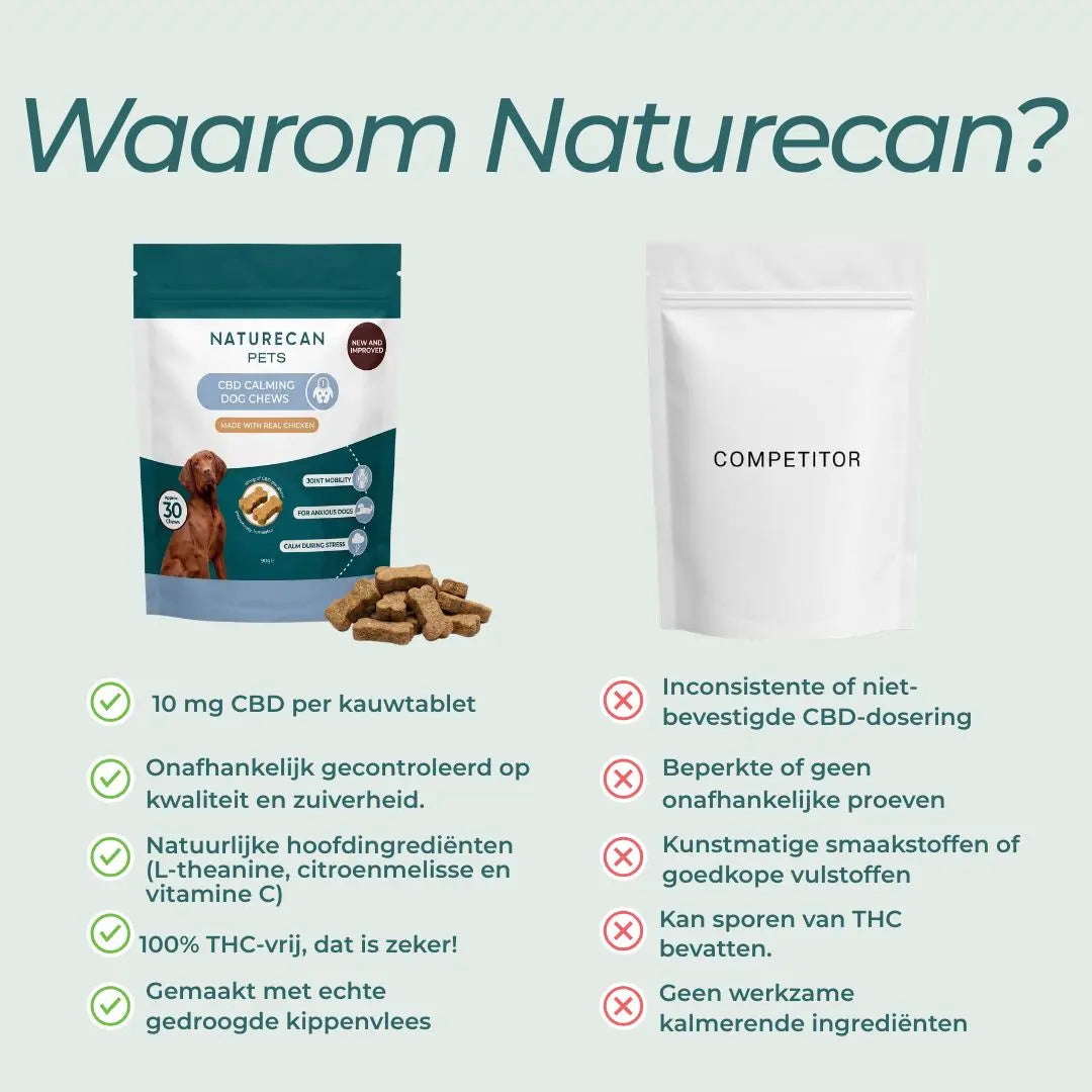 CBD Kalmerende Hondensnoepjes