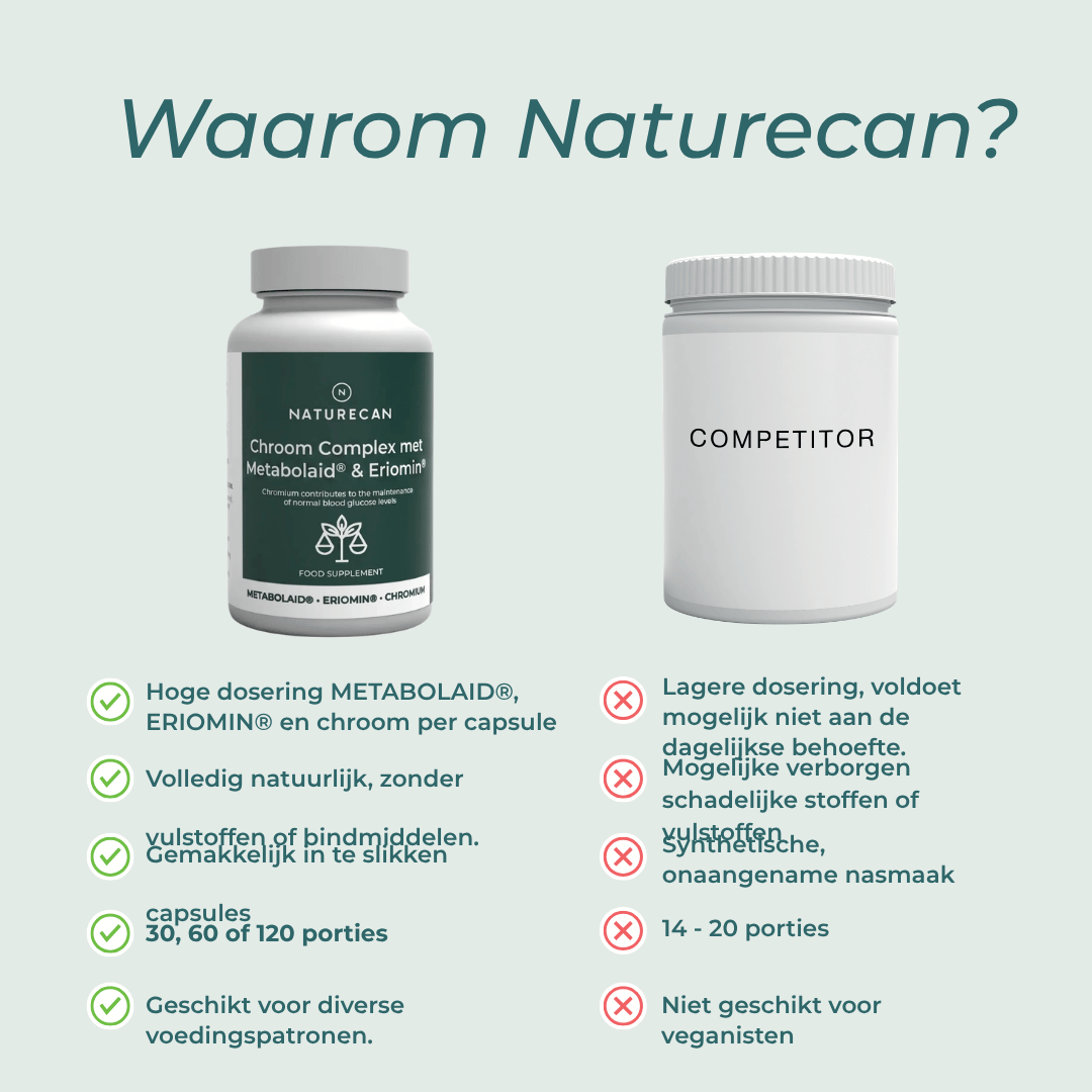 Chroom Complex met Metabolaid® & Eriomin®