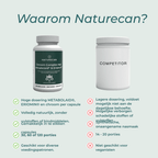 Vergelijkingstabel van het Naturecan GLP-1 supplement versus concurrenten op het gebied van kwaliteit en actieve ingrediënten.
