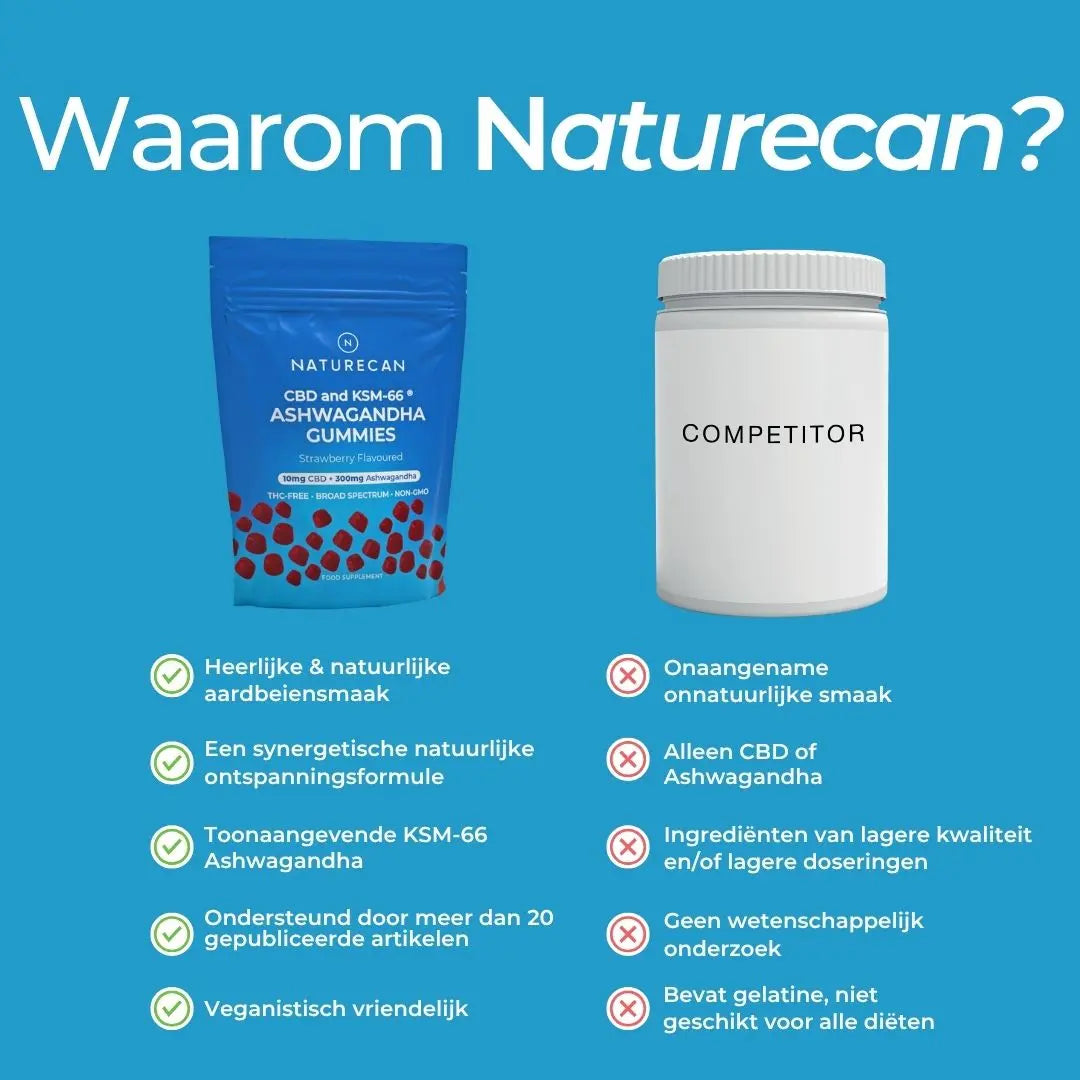 CBD Ashwagandha Relax Gummies