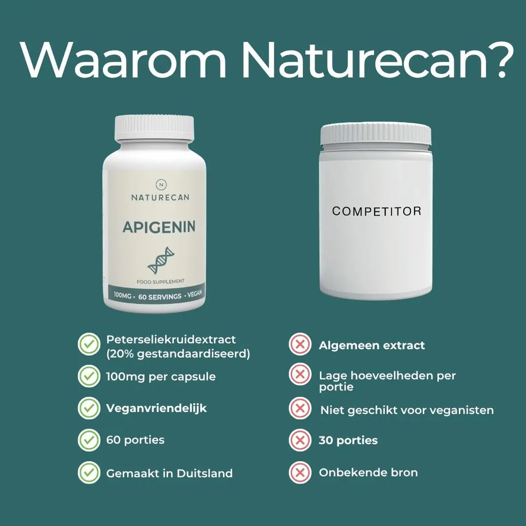 Apigenine Supplement