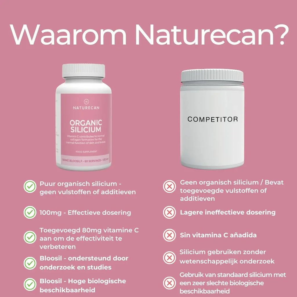 Silica Supplement (Bloosil)