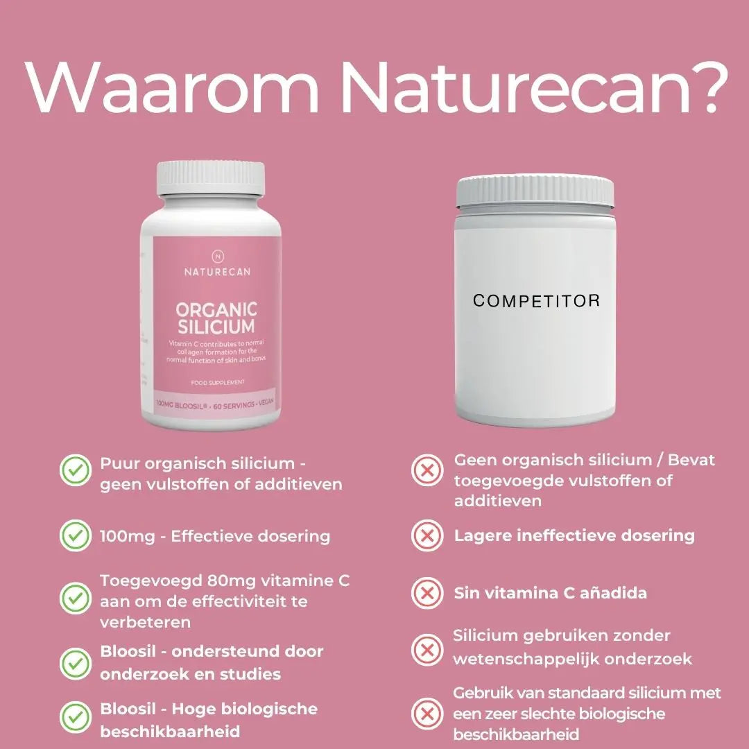 Silica Supplement (Bloosil)