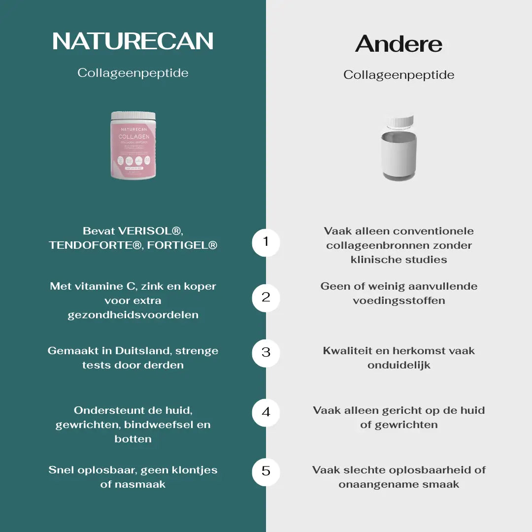 Collageen Peptiden Poeder van NATURECAN met een roze label en informatie over ingrediënten en voordelen.