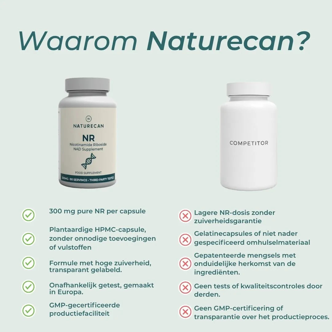 NAD Supplement (NR)