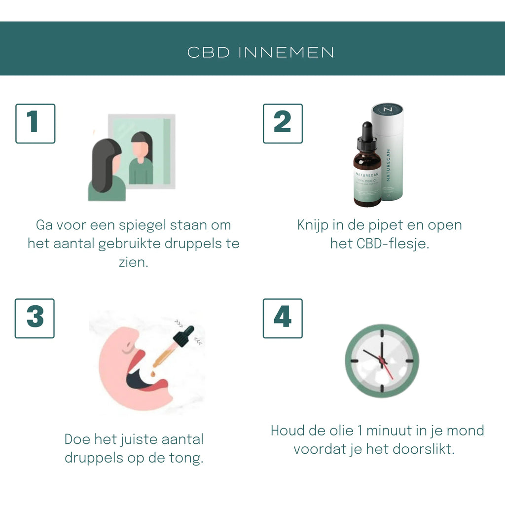 CBD Olie 20% (2000mg)