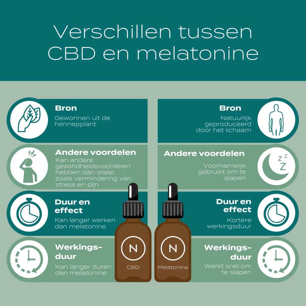 CBD Slaap Olie