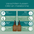 CBD Slaap Olie