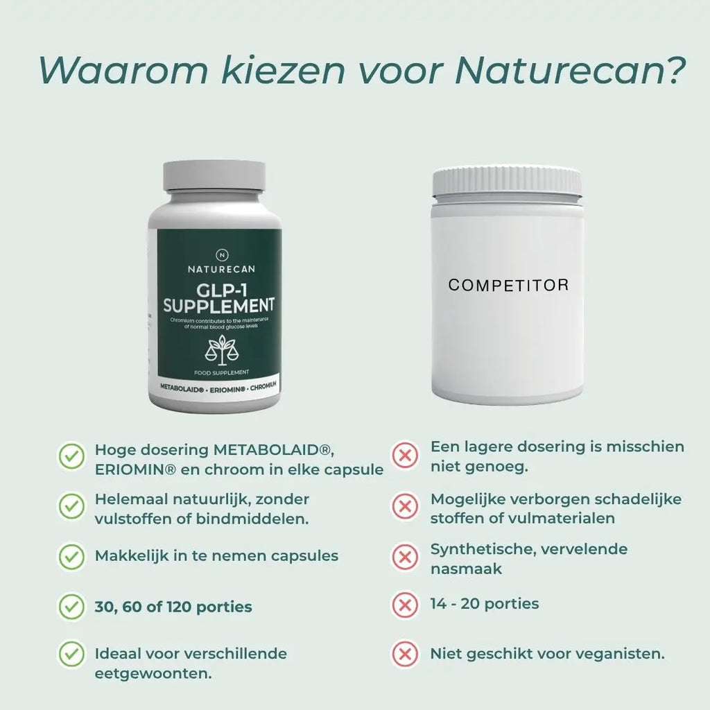 GLP-1 supplement