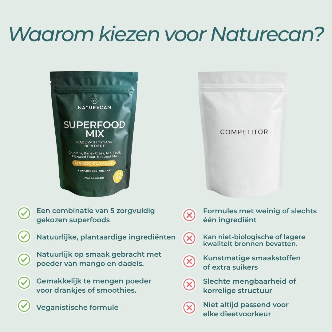 Superfood Poeder