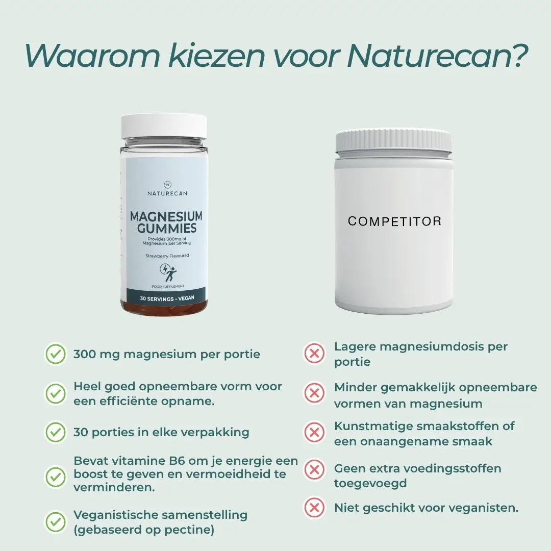 Magnesium glycinate gummies