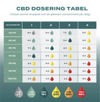 CBD Olie 10% (1000mg)