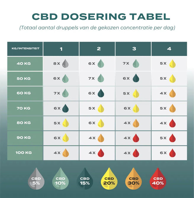 CBD Olie 10% (1000mg)