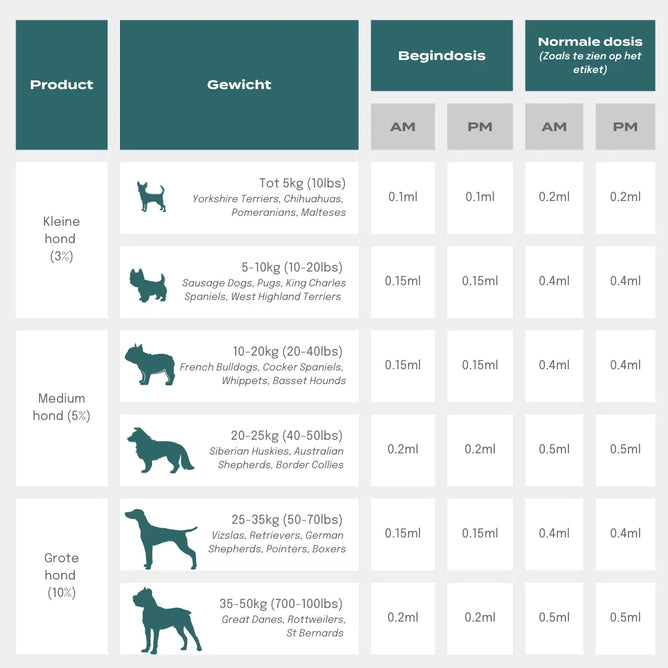 CBD Olie voor Honden