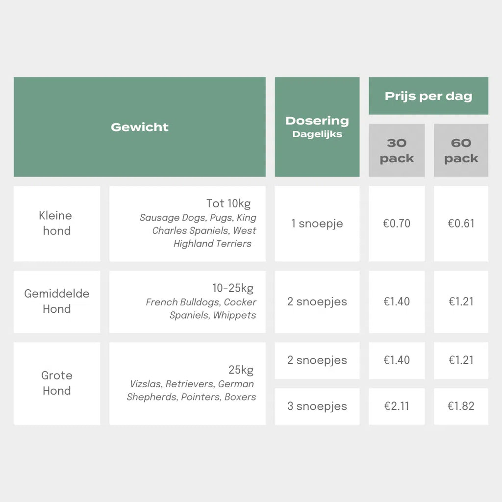 UC-II® Gewrichtssnoepjes voor Honden