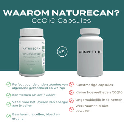 CoQ10 Capsules