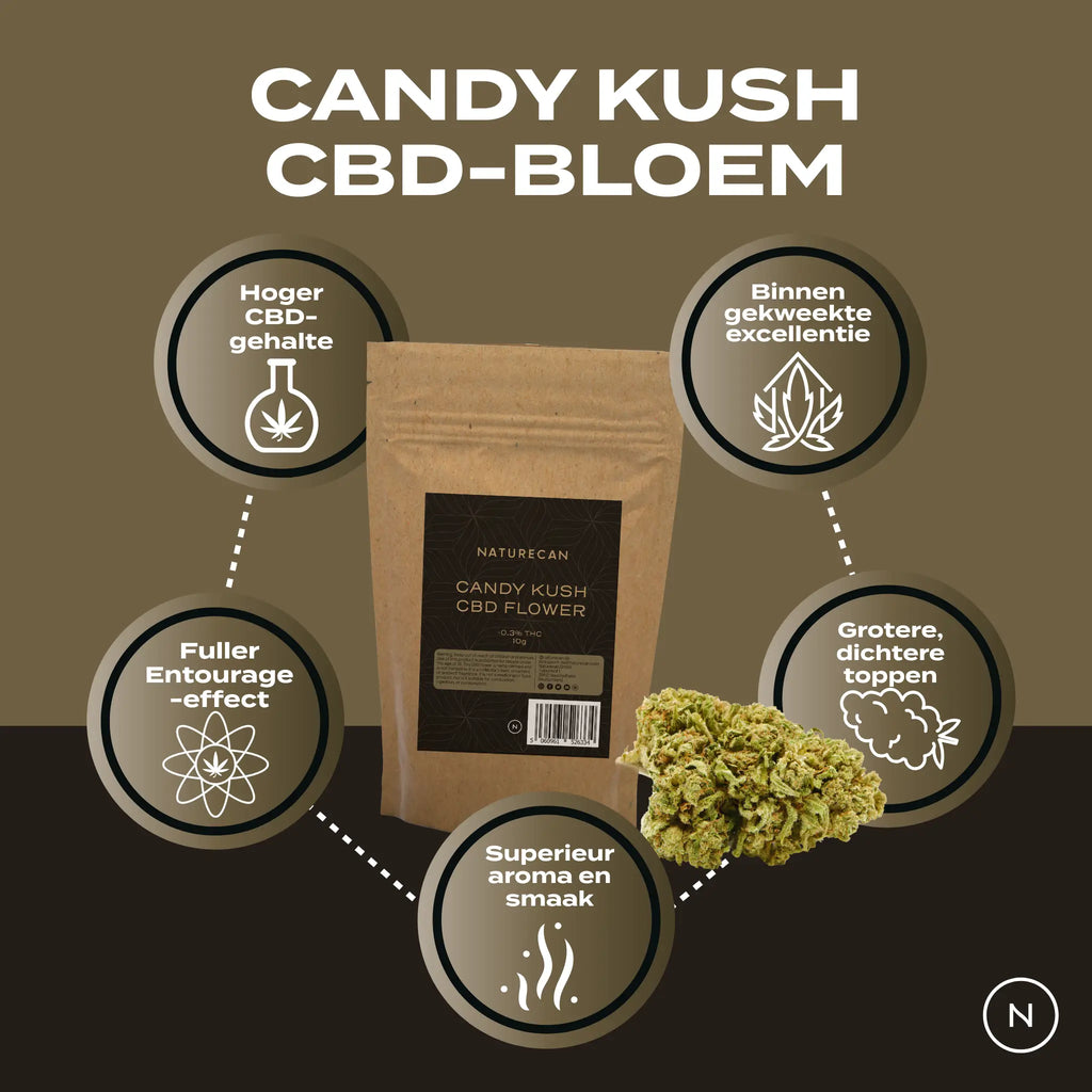 Candy Kush CBD Bloem